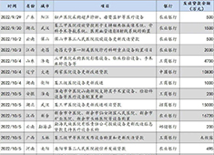 醫療設備貼息貸款推行一個月后 發放進展如何