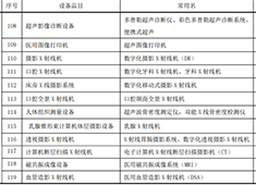 婦幼保健院設備清單：十二種影像檢查設備