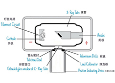 醫用X射線設備的核心部件：球管有哪些關鍵參數