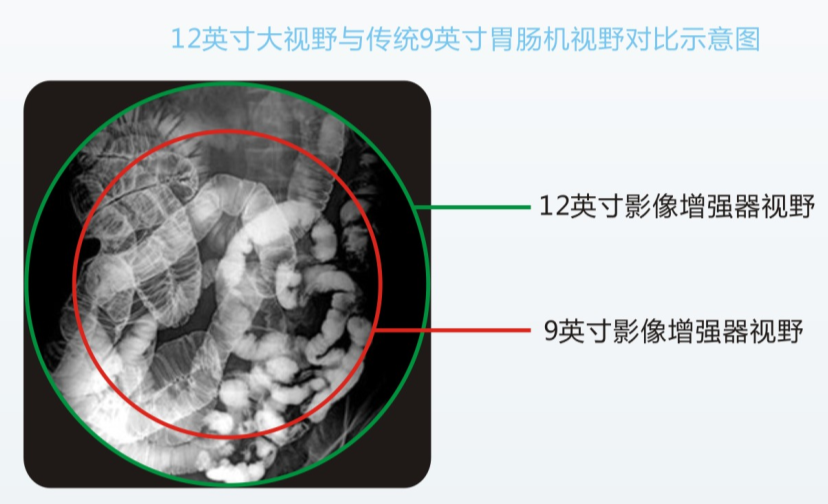 雙床雙管x線機(jī)PLD8600B