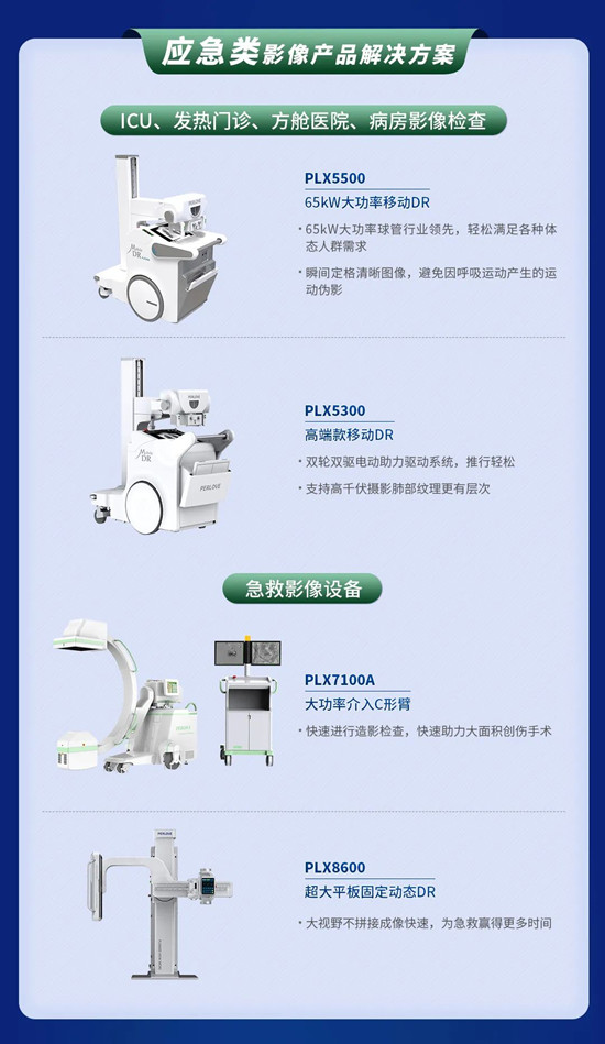 應急類影像產(chǎn)品解決方案